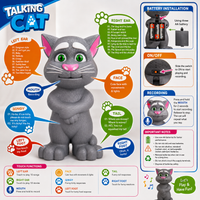Intelligent Talking Tom Cat Toy Interactive Talking, Singing, Story & Voice Recording Toy for Kids